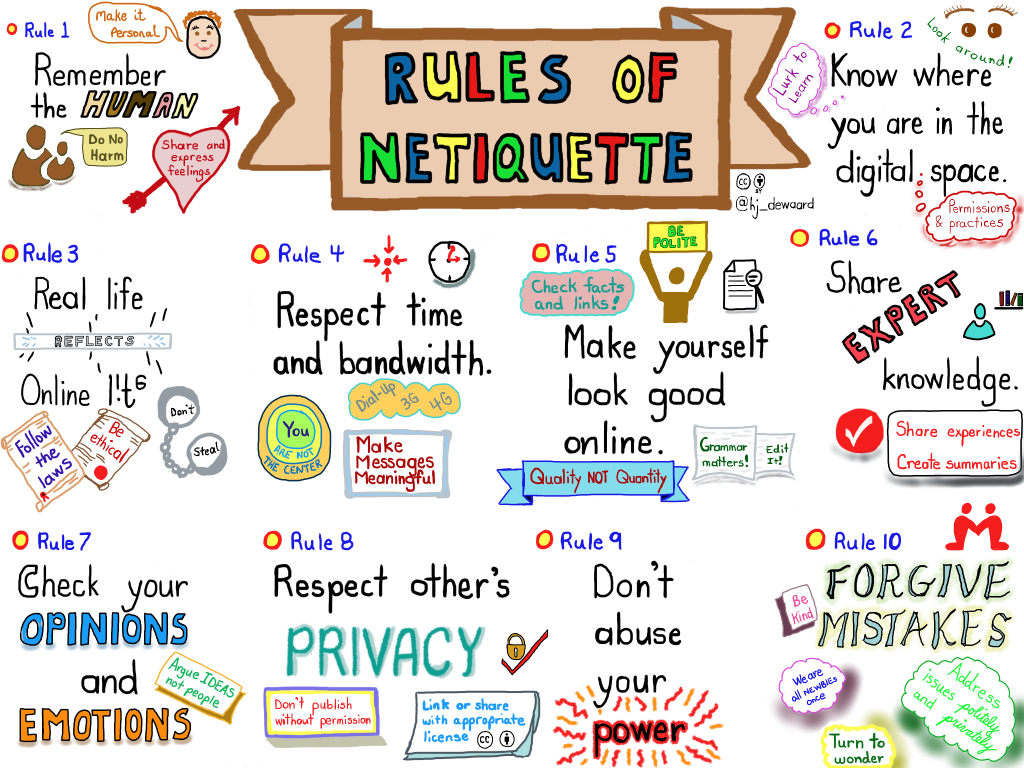 This is a sketchnote outlining ten rules of responsible behaviour or netiquette when working online.